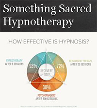 Something Sacred Hypnotherapy